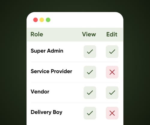 Role-based Access