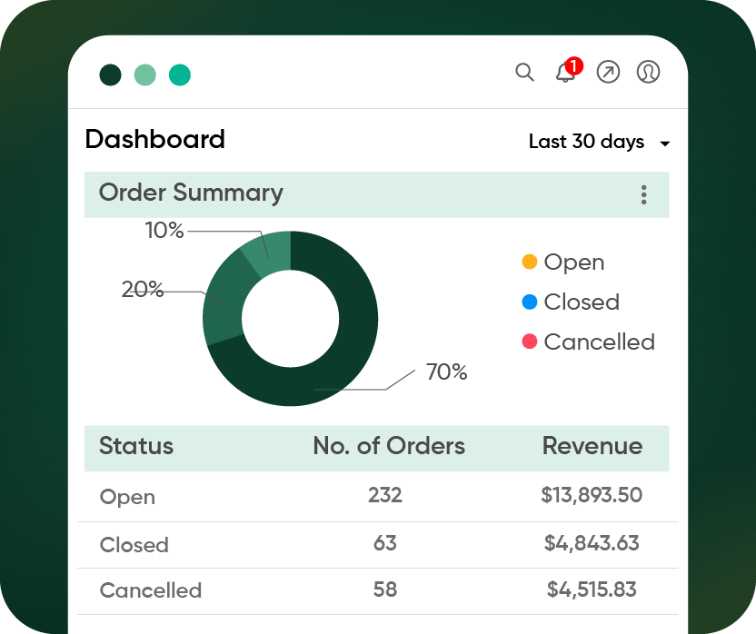 Intuitive Admin Dashboard & App