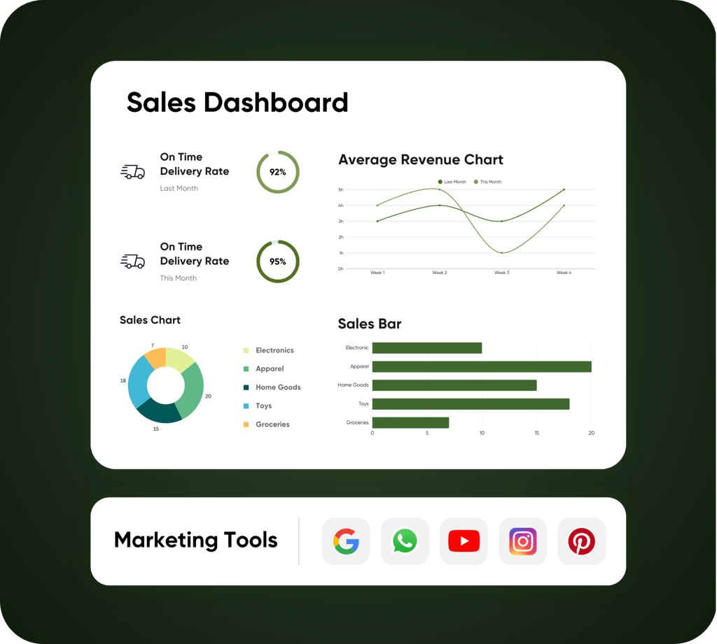 Built-in Marketing Tools