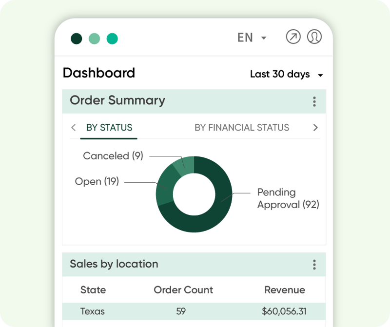 User Dashboard 