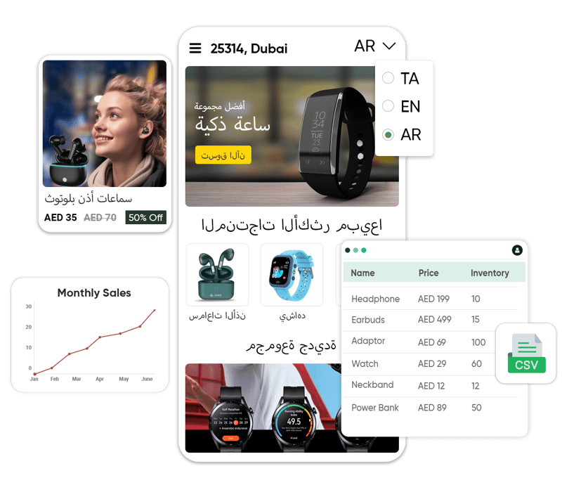Enterprise-Grade Performance For Global Multilingual Stores