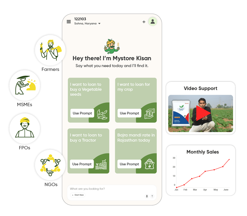 Intelligent Agri Commerce Designed To Open Rural Markets