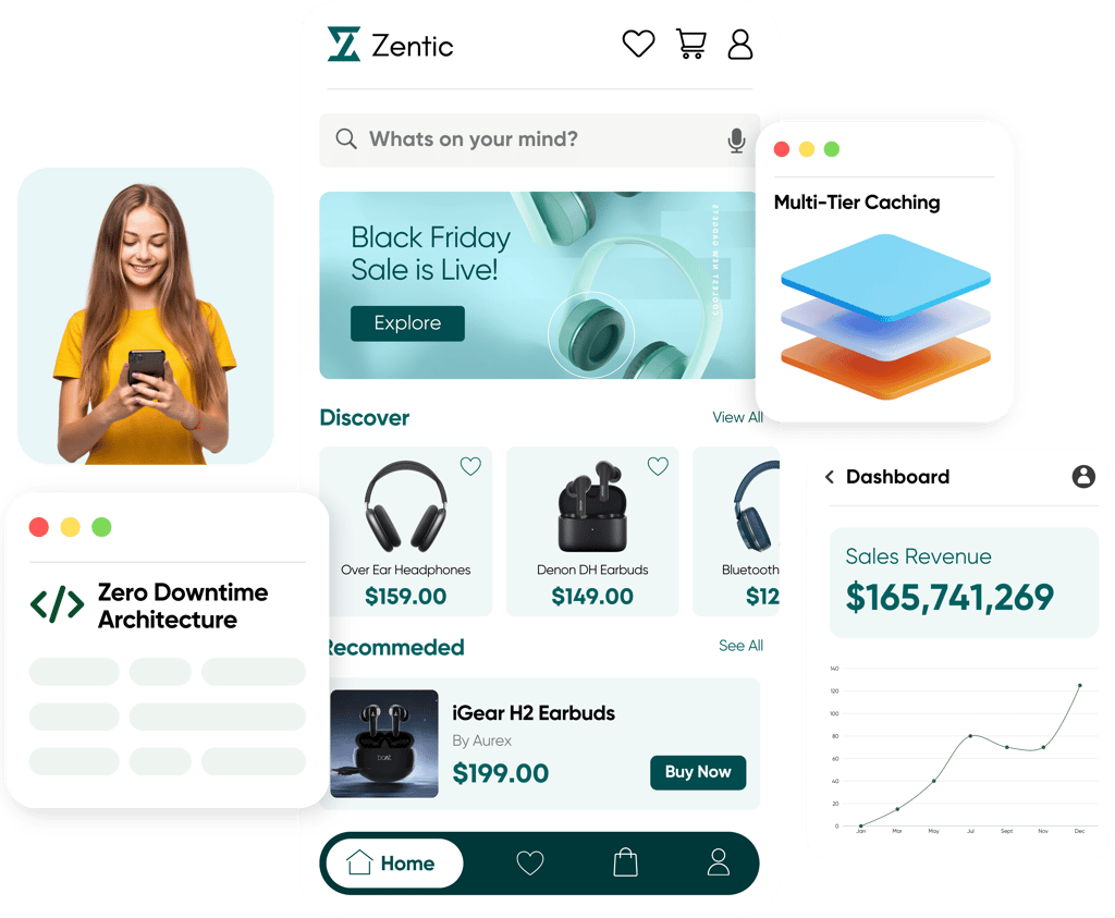 Enterprise-Grade Scalability for Fast-Growing Brands