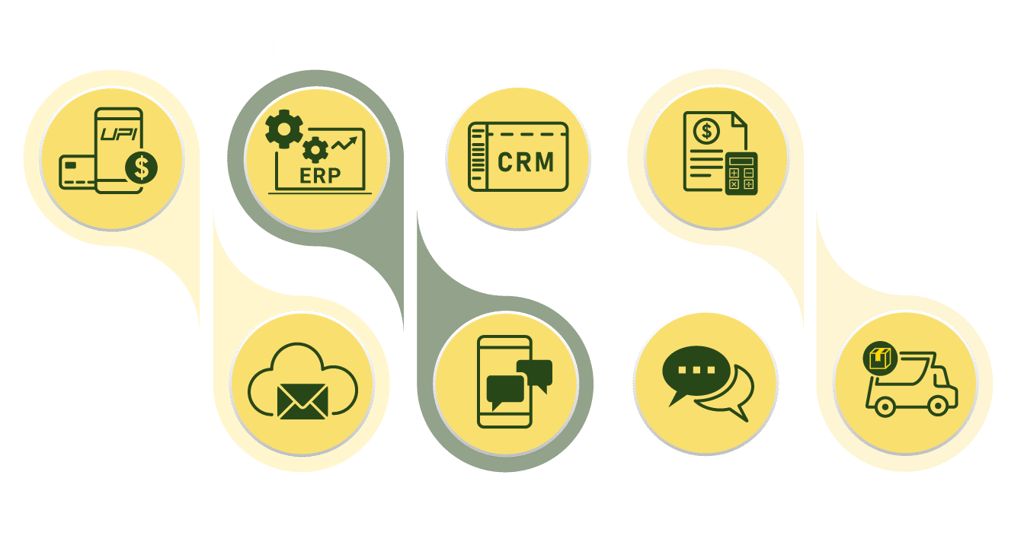An Ecosystem That Fits Your Enterprise Needs