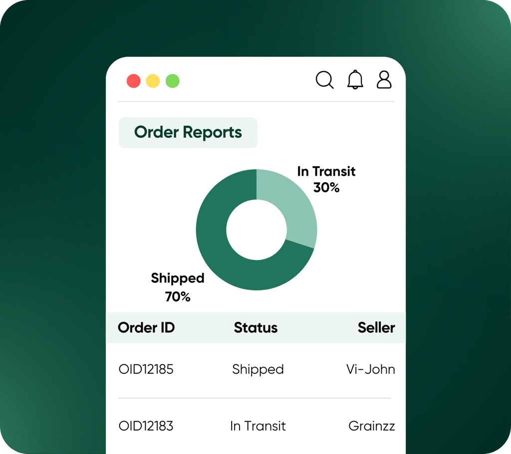 Multi-Market Dashboard & Reporting