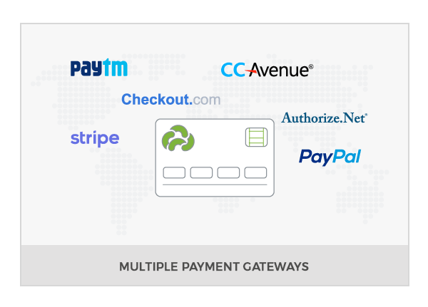 Payment Gateways
