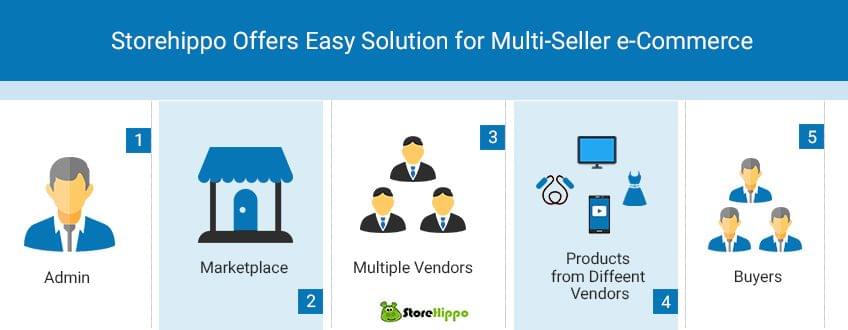 storehippo-offers-easy-solution-for-multiseller-e-commerce
