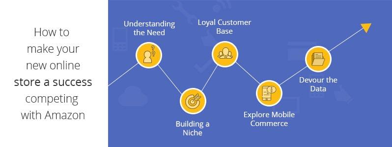 5-survival-strategies-for-a-new-online-store-in-the-ecommerce-battleground-dominated-by-amazon