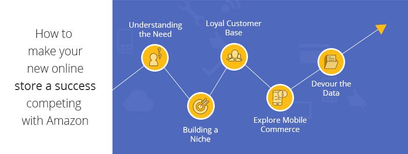5 survival strategies for a new online store in the ecommerce battleground dominated by Amazon
