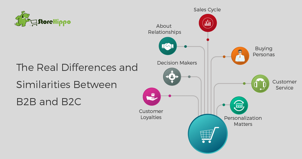 b2b-vs-b2c-everything-you-wanted-to-know