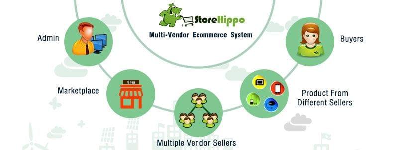 multi-vendor-strategy-success-route-for-e-commerce-stores