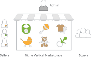 Niche Vertical Marketplace
