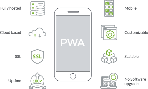 A mobile screen with PWA & other benefits of migration to technologically advanced platform StoreHippo.
