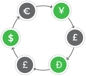 Add unlimited currencies used across the world on your online store using StoreHippo multi currency solution