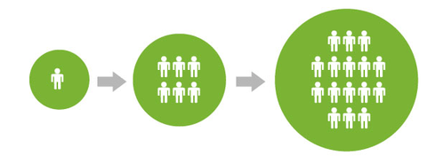 Extreme Scalability