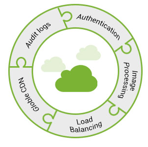 Fully-Managed Infrastructure