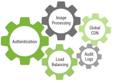 Fully-Managed Infrastructure