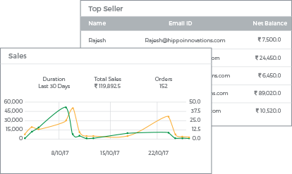Admin Dashboard
