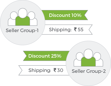Shipping and Discounts