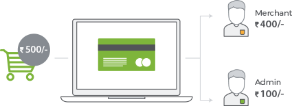 Support for Adaptive Payments